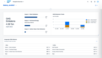 Utility data integrated into SAP Sustainability Footprint Management shows the overall corporate carbon footprint with a drill-down into the source CO2 contributors